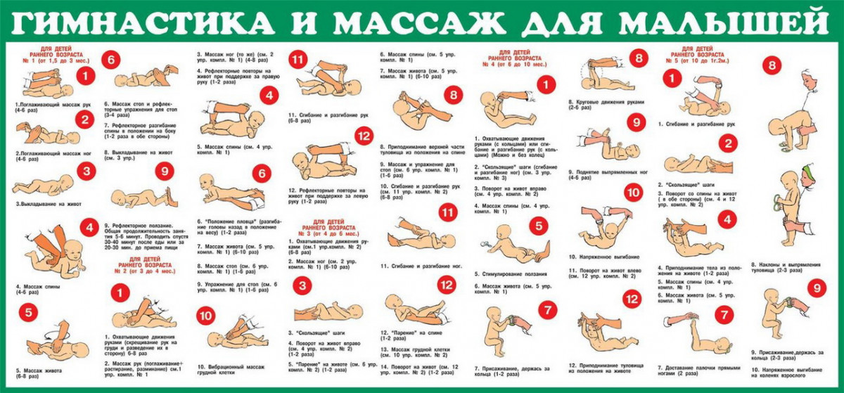 Фото Детский массаж для ребенка в Красногорске